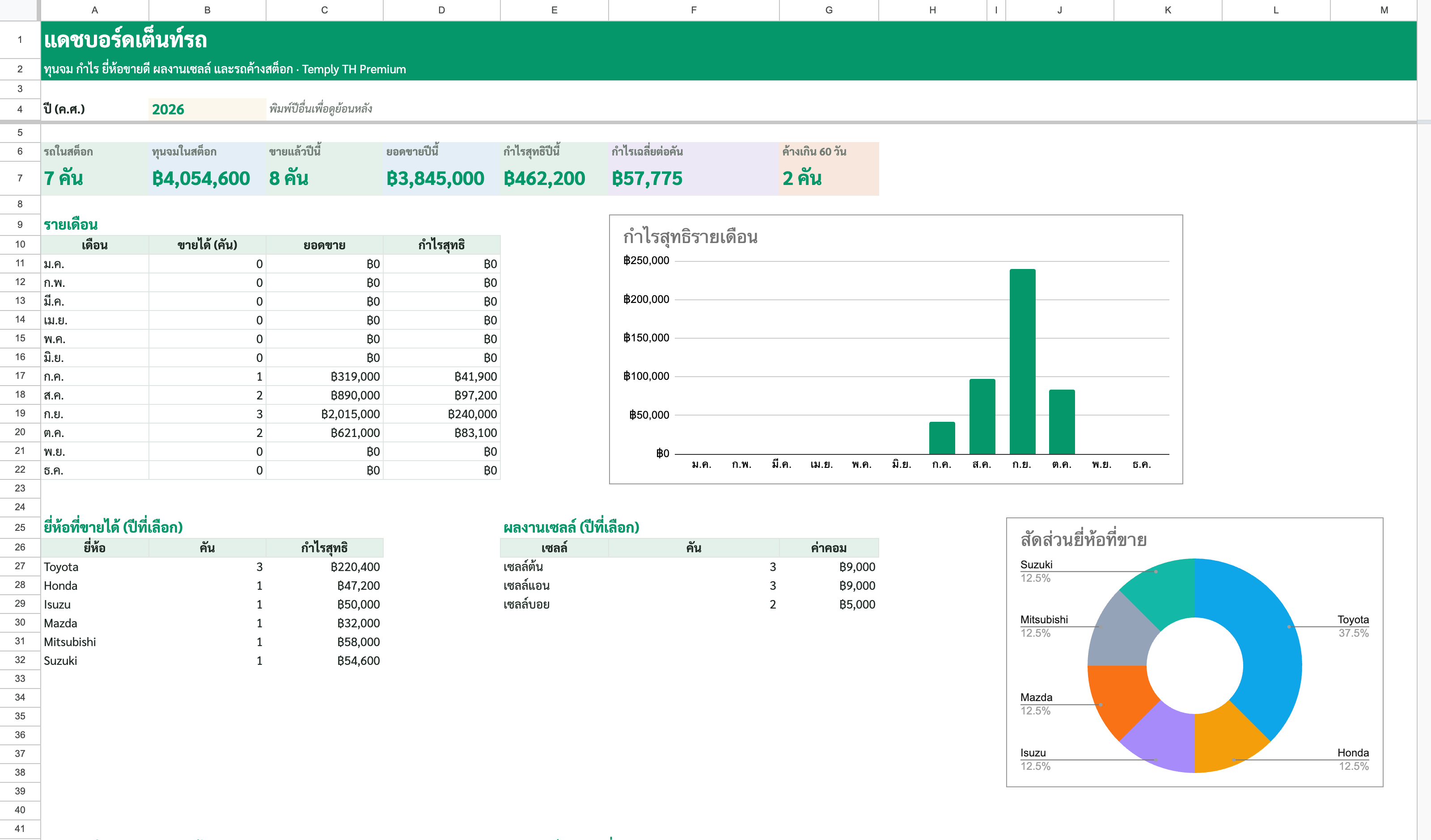 Used Car Lot Manager Premium (Google Sheets) — 1/5