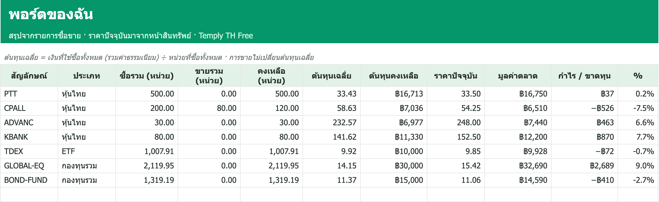 Stock & Fund Portfolio (Free) — 1/3