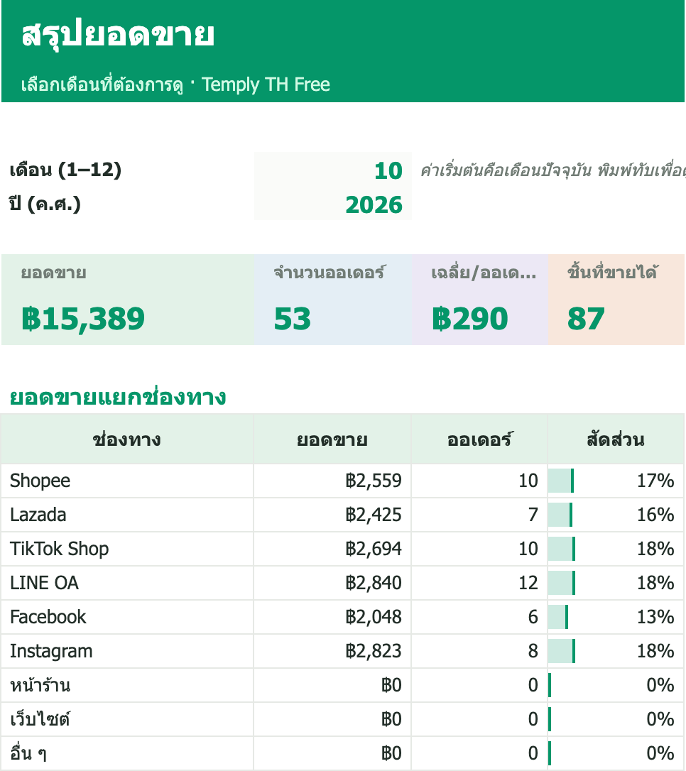 Online Shop Numbers (Free) — 1/3