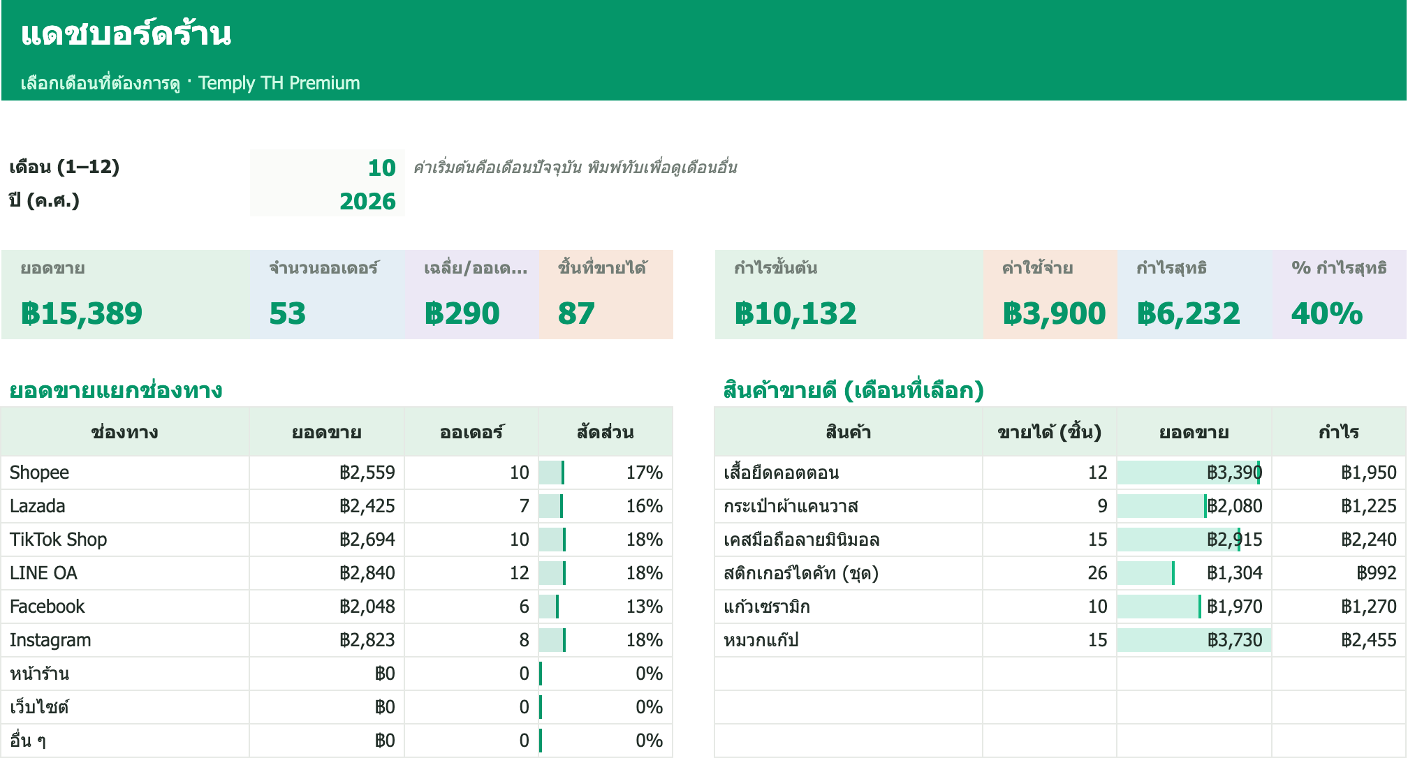 Online Shop Numbers Premium — 1/5